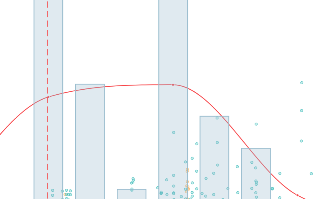 How to keep Header Bidding from Hurting