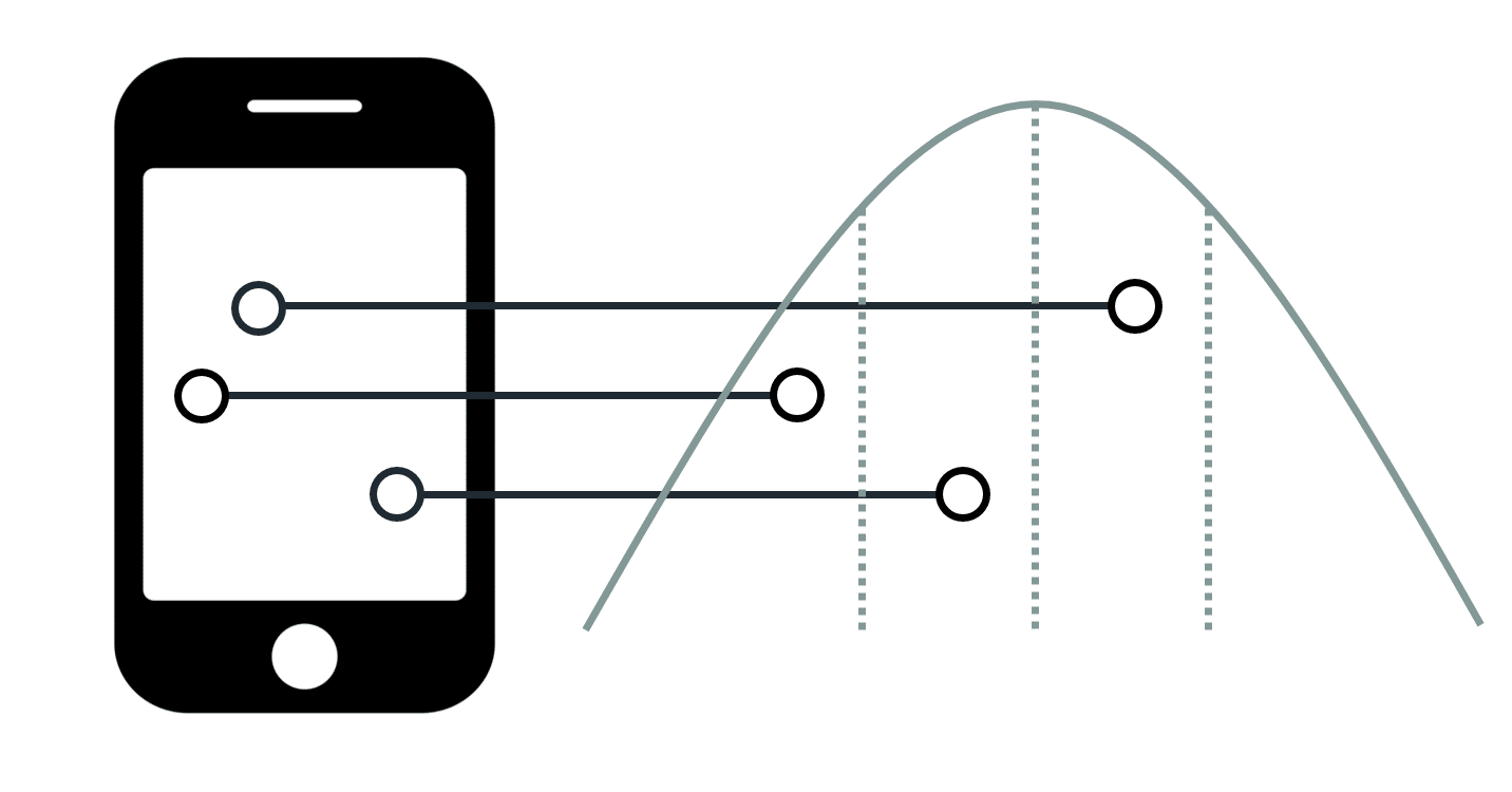 Choosing the right Conversion Events for your app - AdLibertas
