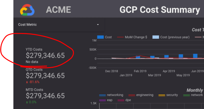 ouch-costs data architecture can be expensive