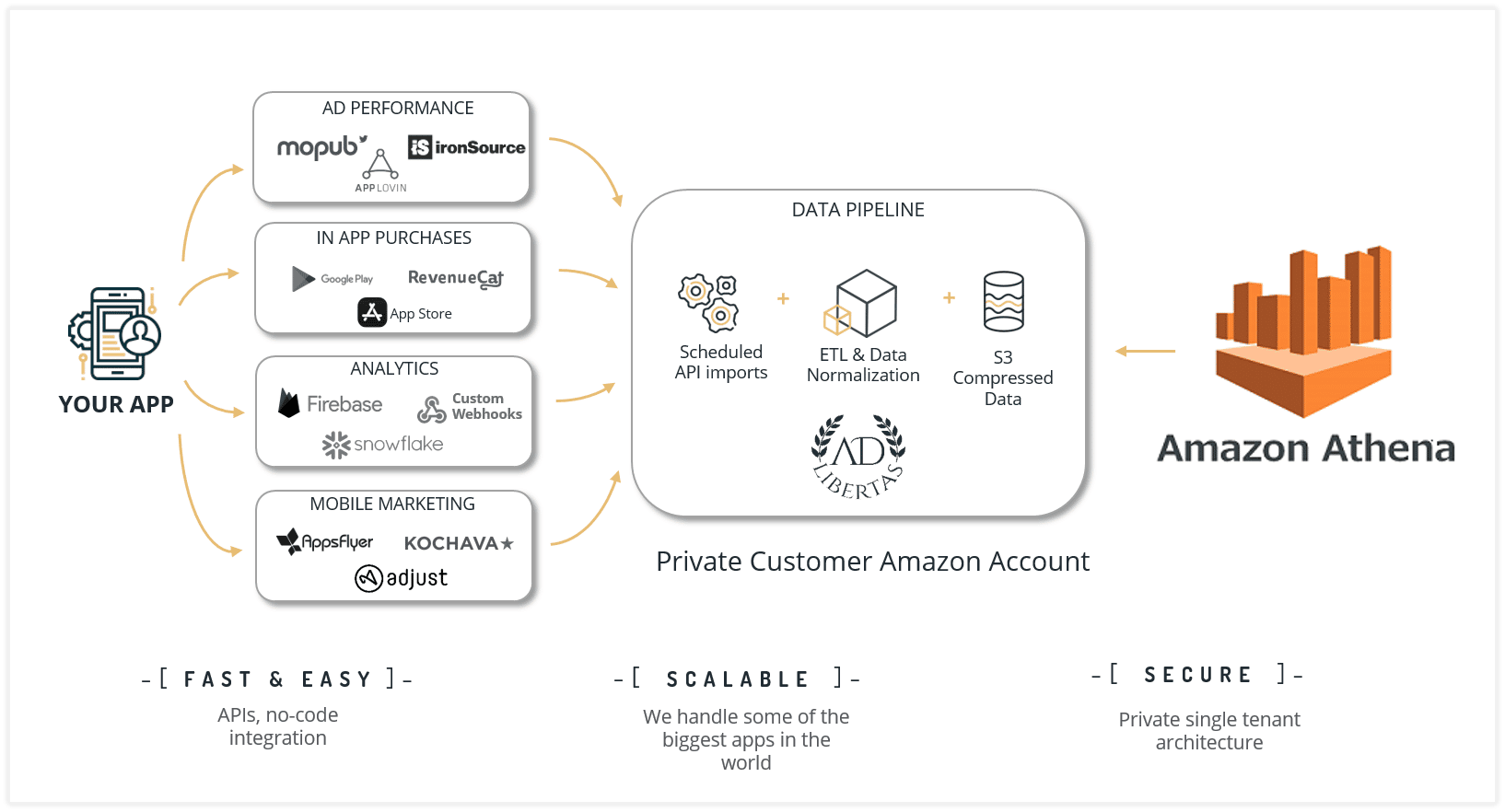 AthenaAccess-AdLibertas